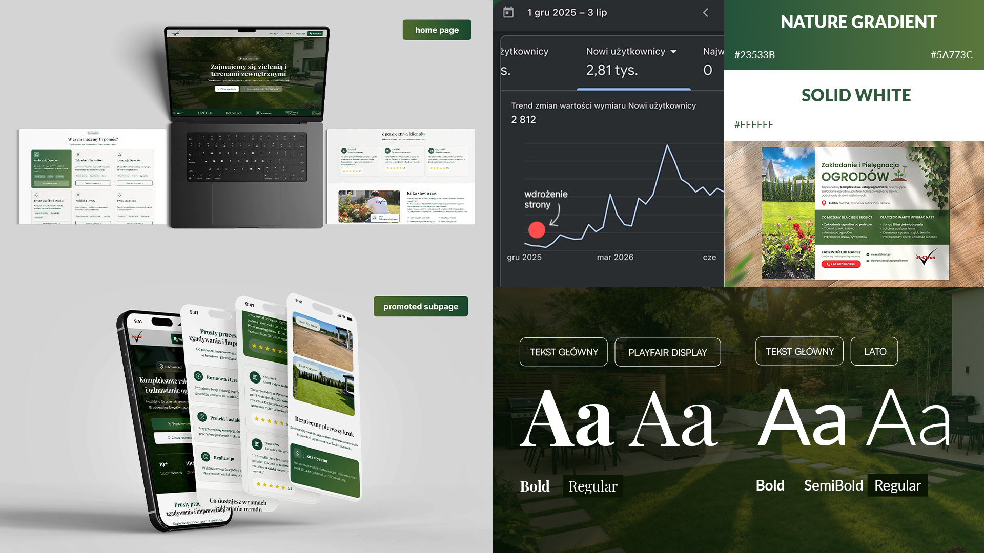 Strona internetowa i marketing lokalny El Clean